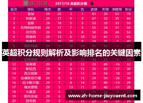英超积分规则解析及影响排名的关键因素 英超积分规则解析及影响排名的关键因素
