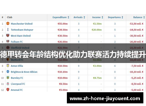 德甲转会年龄结构优化助力联赛活力持续提升